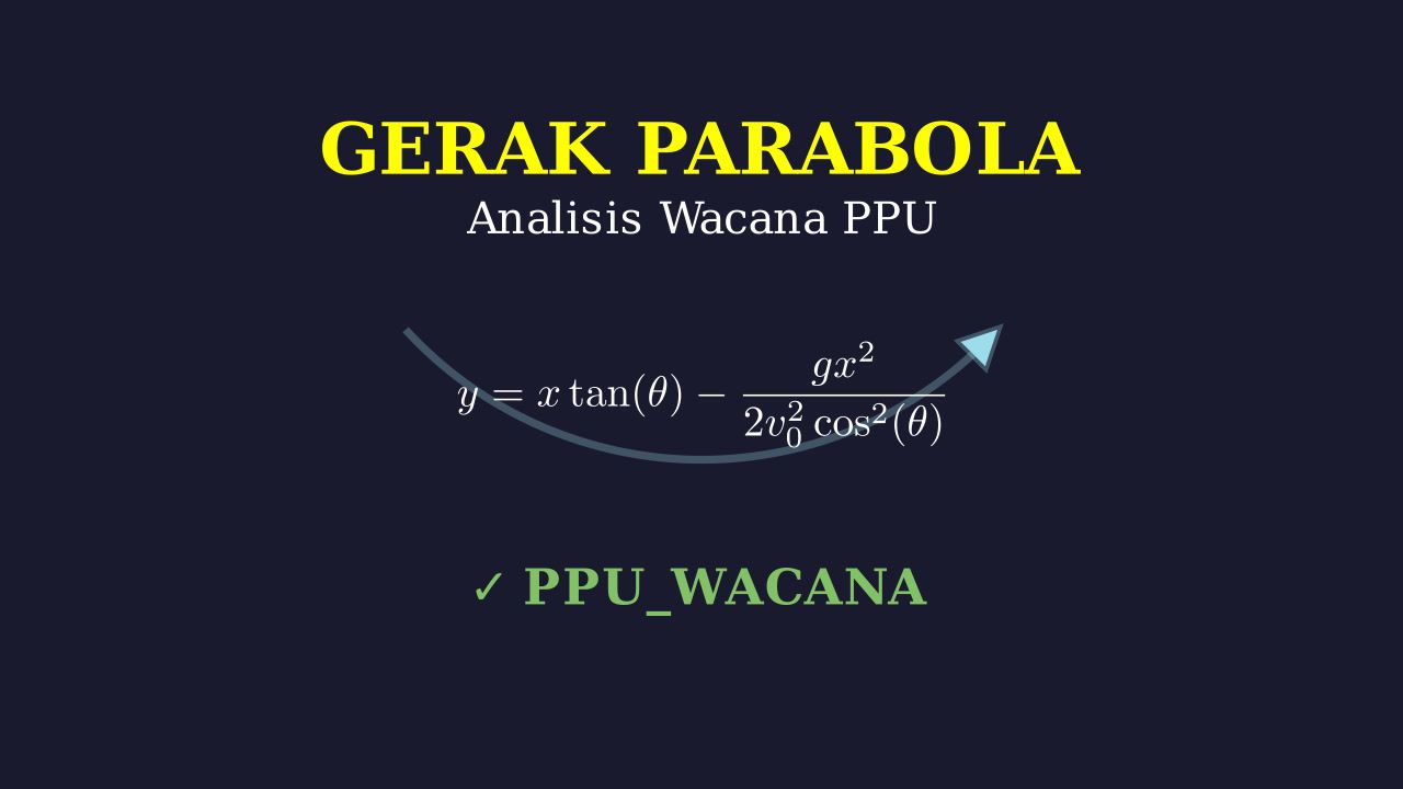 Gerak Parabola: Penjelasan Sederhana