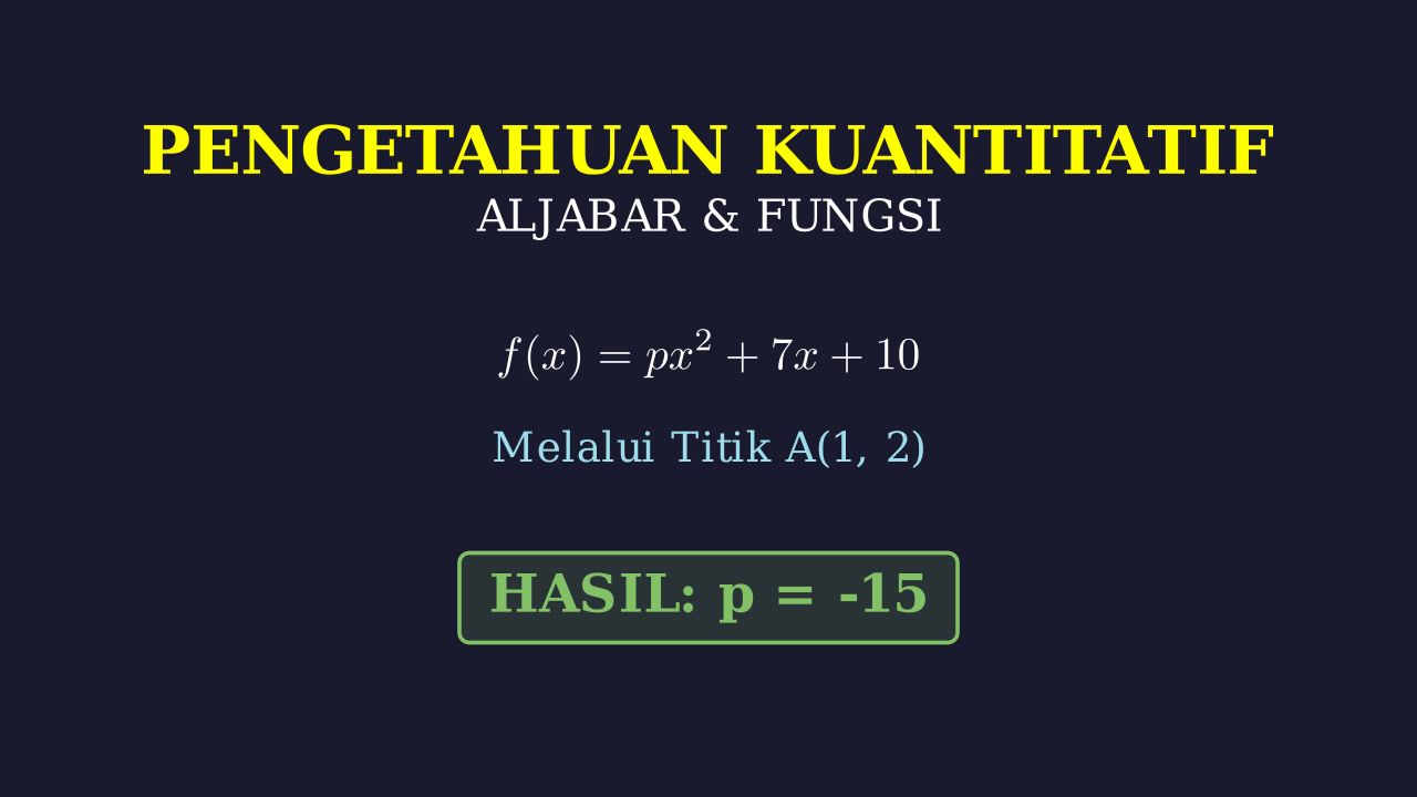 Menentukan Nilai p pada Fungsi Kuadrat