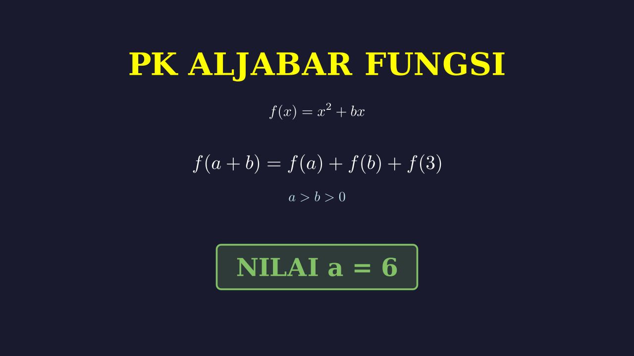 Mencari Nilai a pada Fungsi Kuadrat