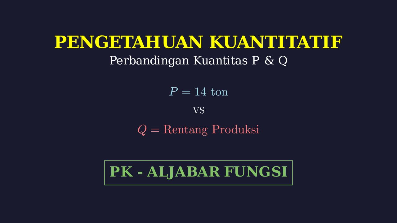 Perbandingan Kuantitas P dan Q: Produksi Sawit