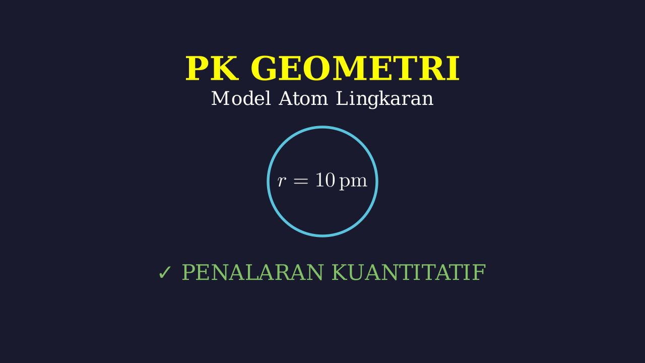 Geometri Lingkaran: Model Inti Atom