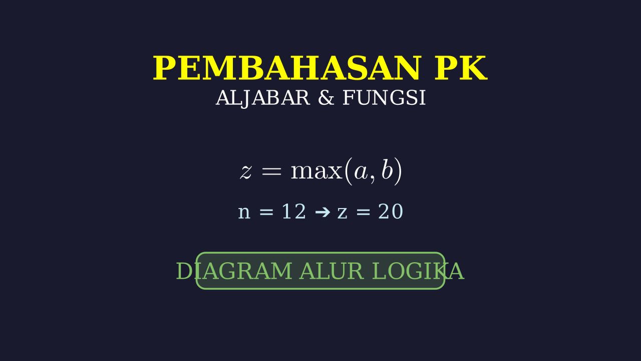 Logika Diagram Alur: Fungsi Max