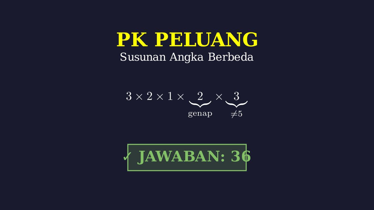 Permutasi: Susunan Angka Berbeda
