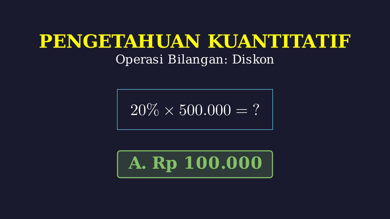 Menghitung Potongan Harga