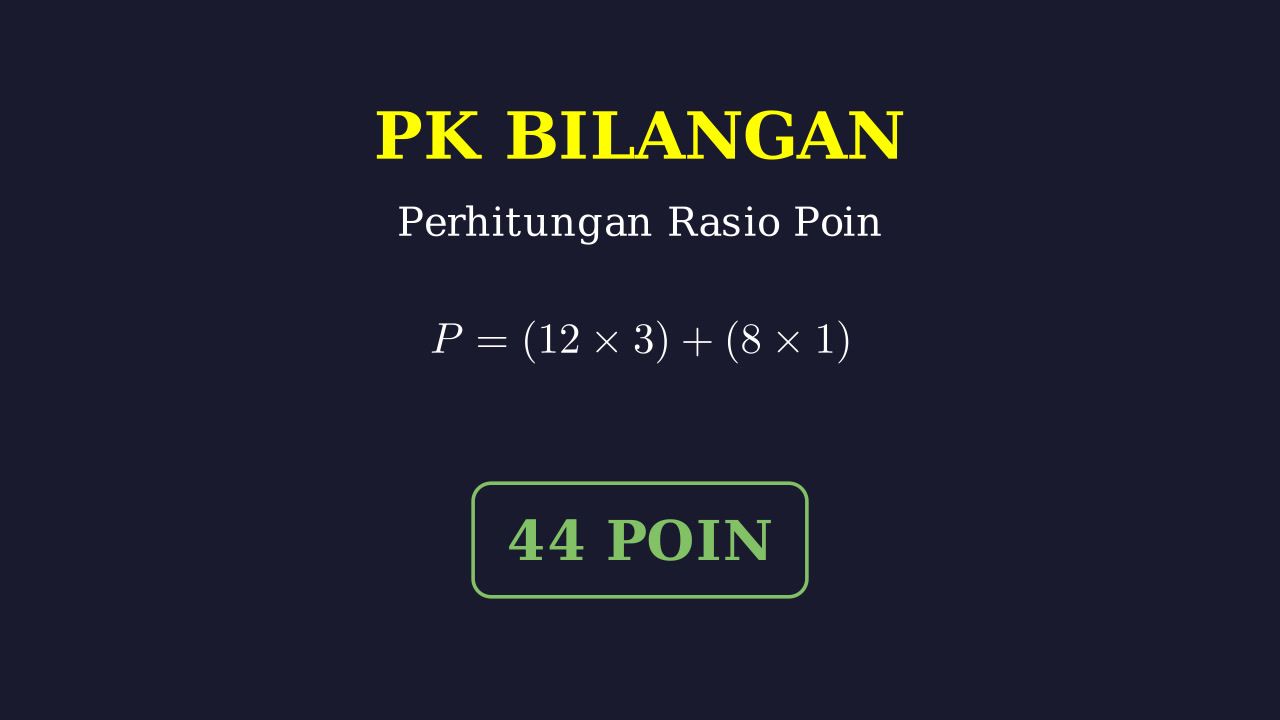 Rasio Poin Pertandingan Sepak Bola