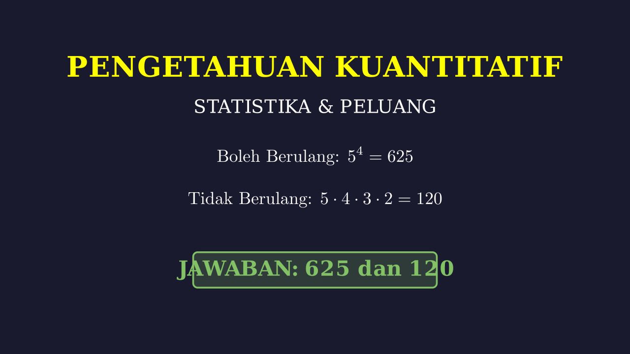 Permutasi: Menyusun Bilangan 4 Digit