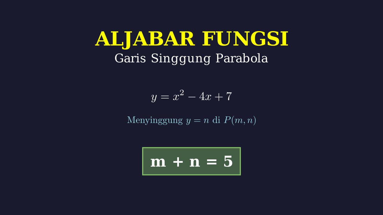 Menentukan Titik Singgung Parabola