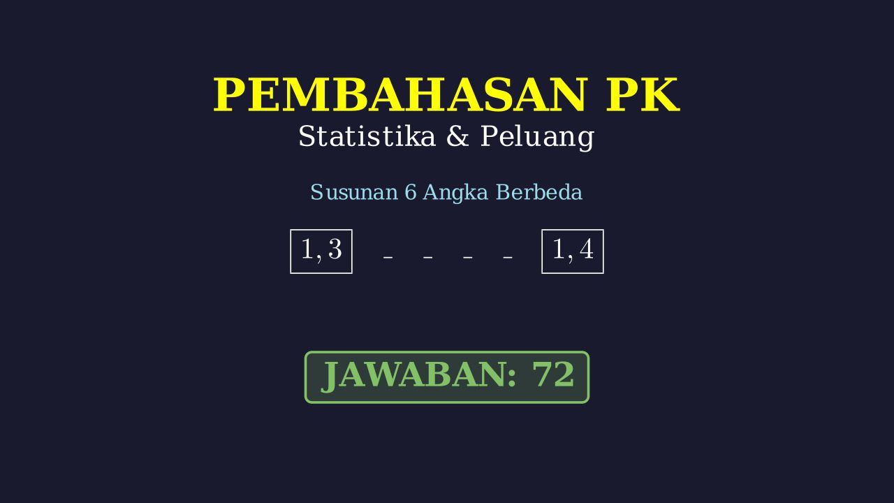 Permutasi: Susunan Enam Angka Berbeda