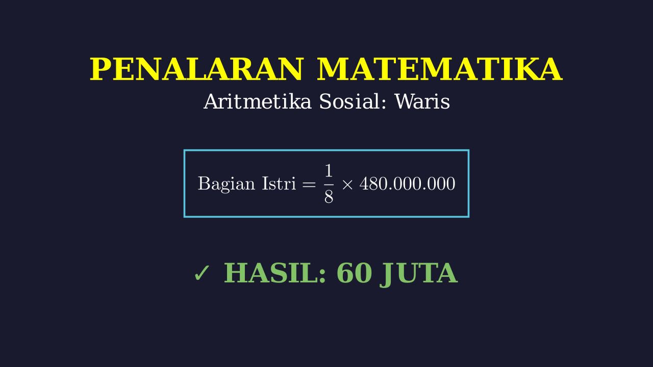 Menghitung Pembagian Warisan