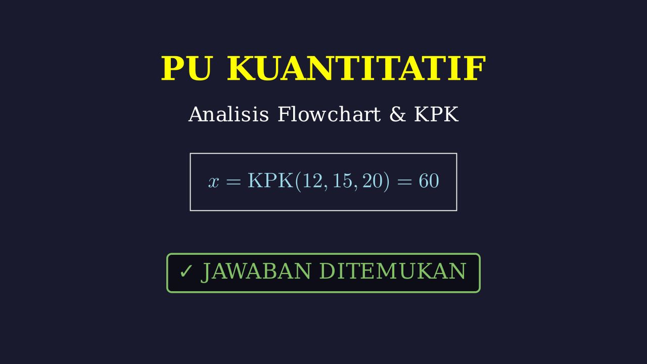 Flowchart & KPK: Mencari Nilai Variabel