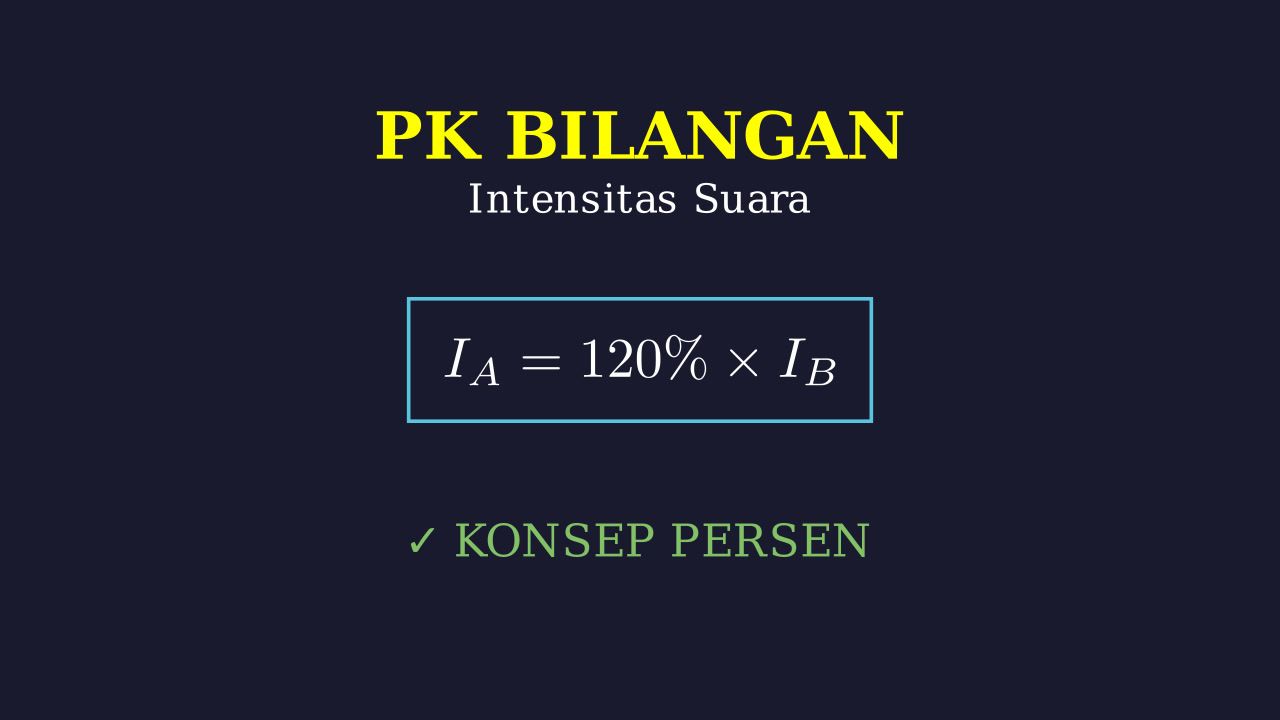 Perbandingan Intensitas Suara