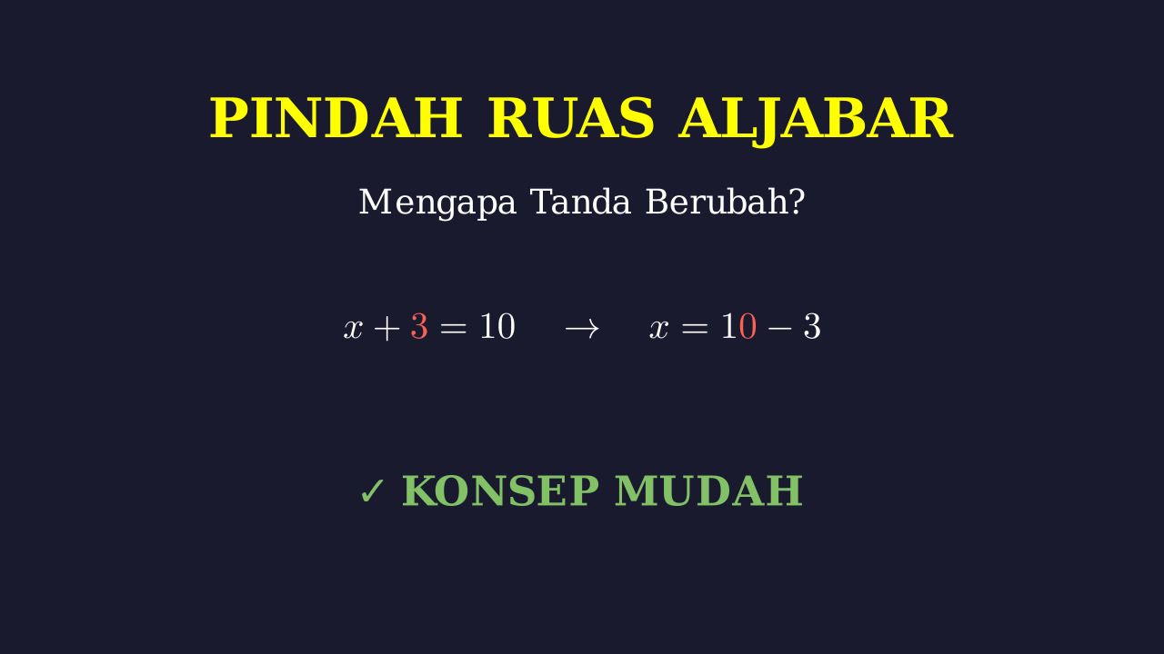 Pindah Ruas Aljabar: Logika Perubahan Tanda