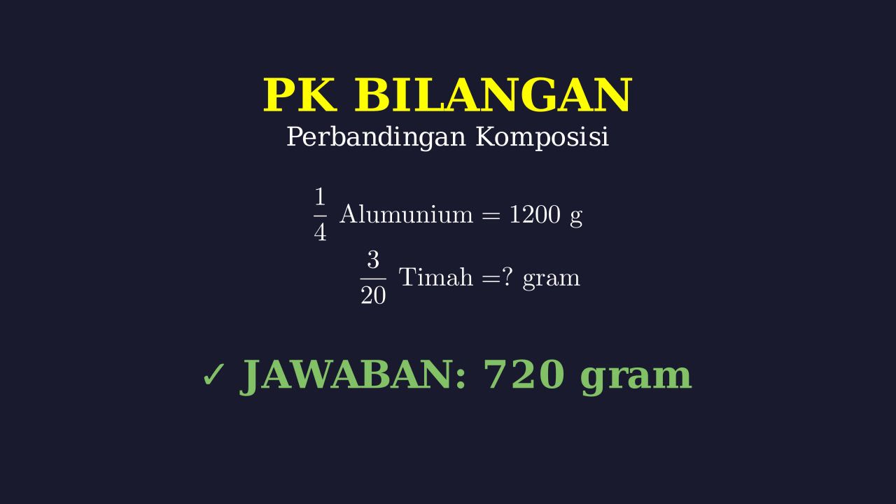 Menghitung Komposisi Perunggu