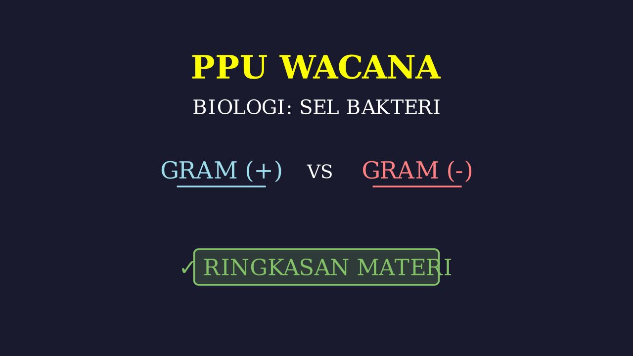 Mengenal Bakteri: Struktur, Klasifikasi, dan Reproduksi