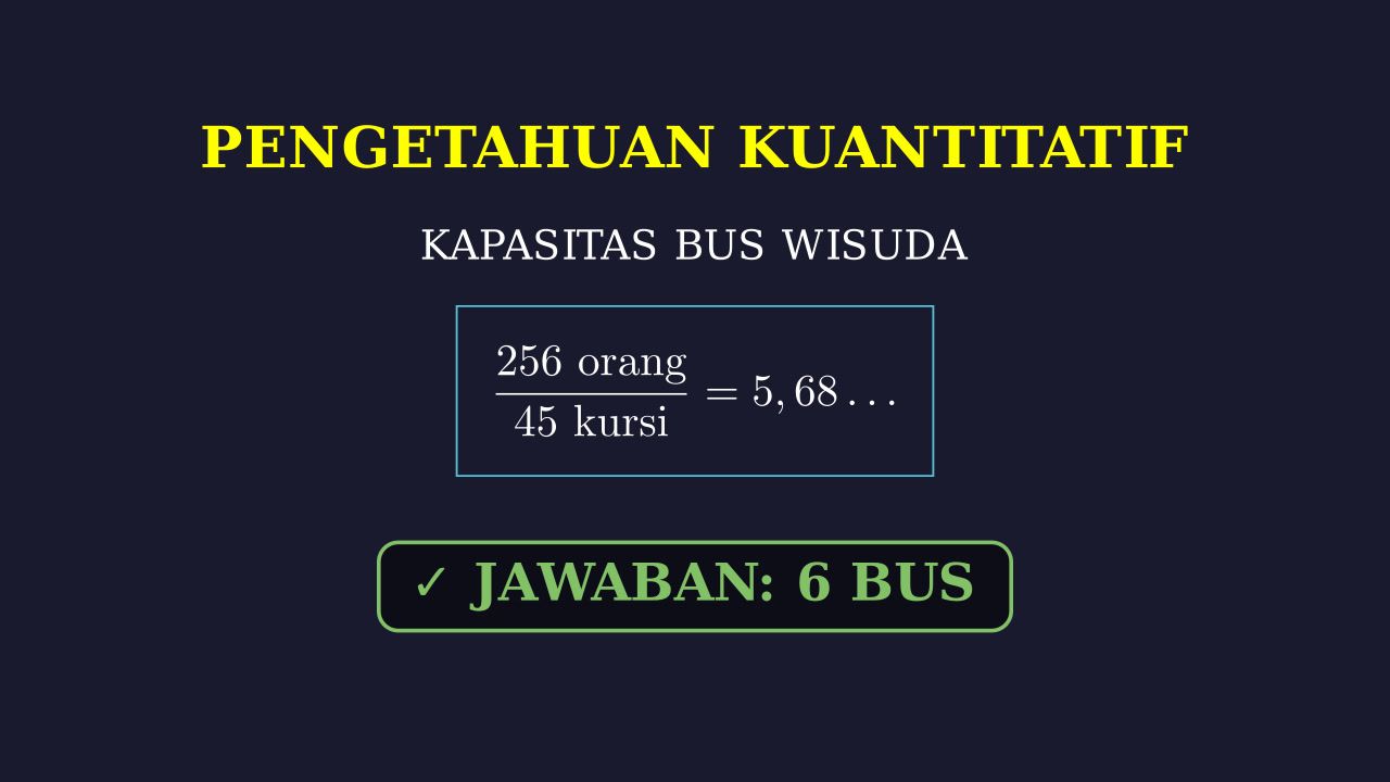Soal Cerita: Menghitung Jumlah Bus