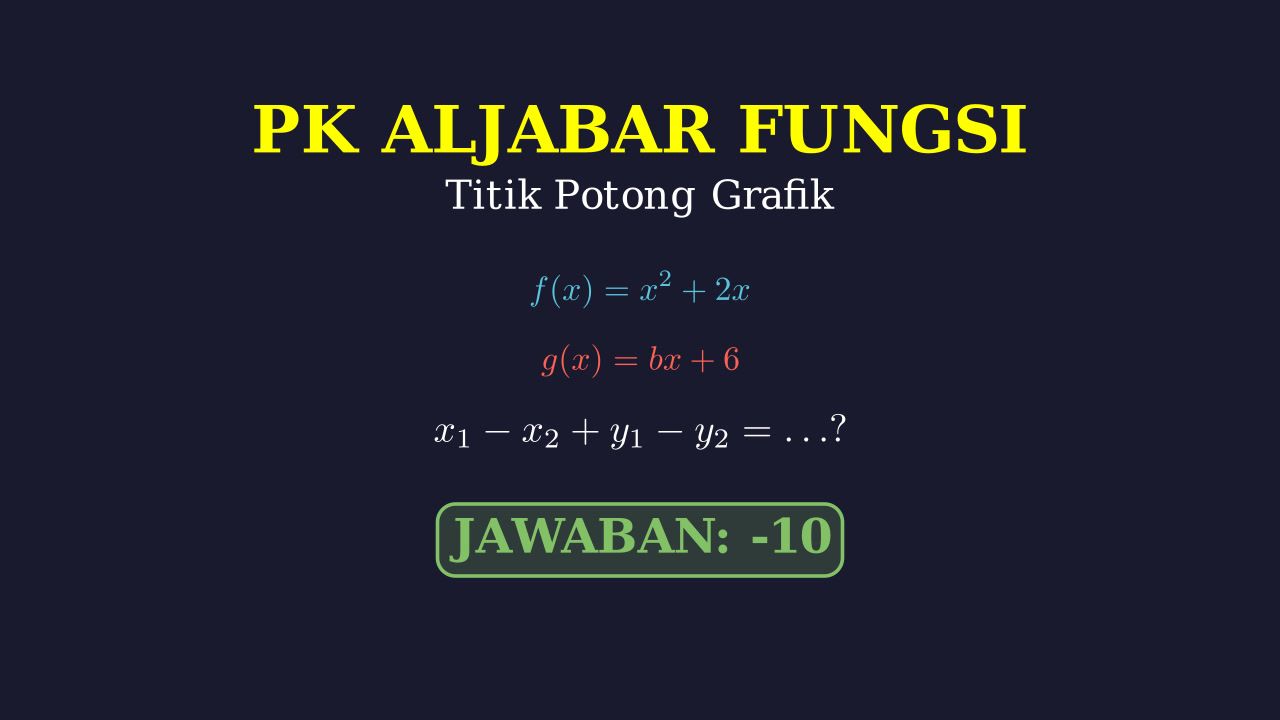Titik Potong Fungsi Kuadrat dan Linear
