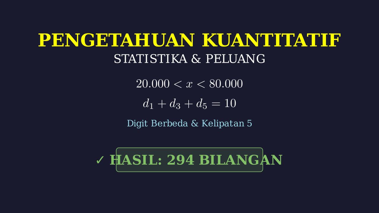 Menghitung Banyak Bilangan Berdigit Berbeda