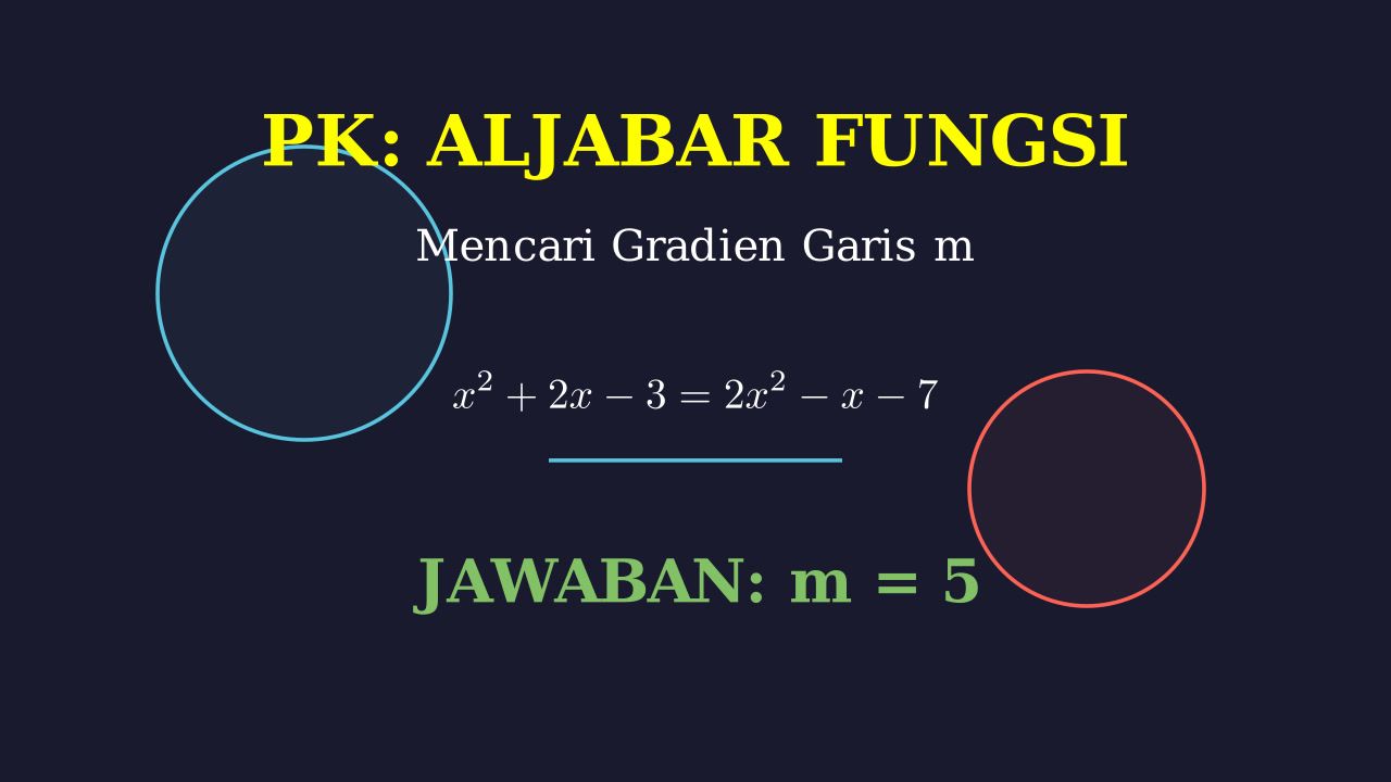 Gradien Garis Melalui Titik Potong Fungsi