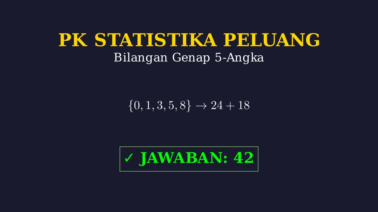 Menyusun Bilangan Genap Lima Angka