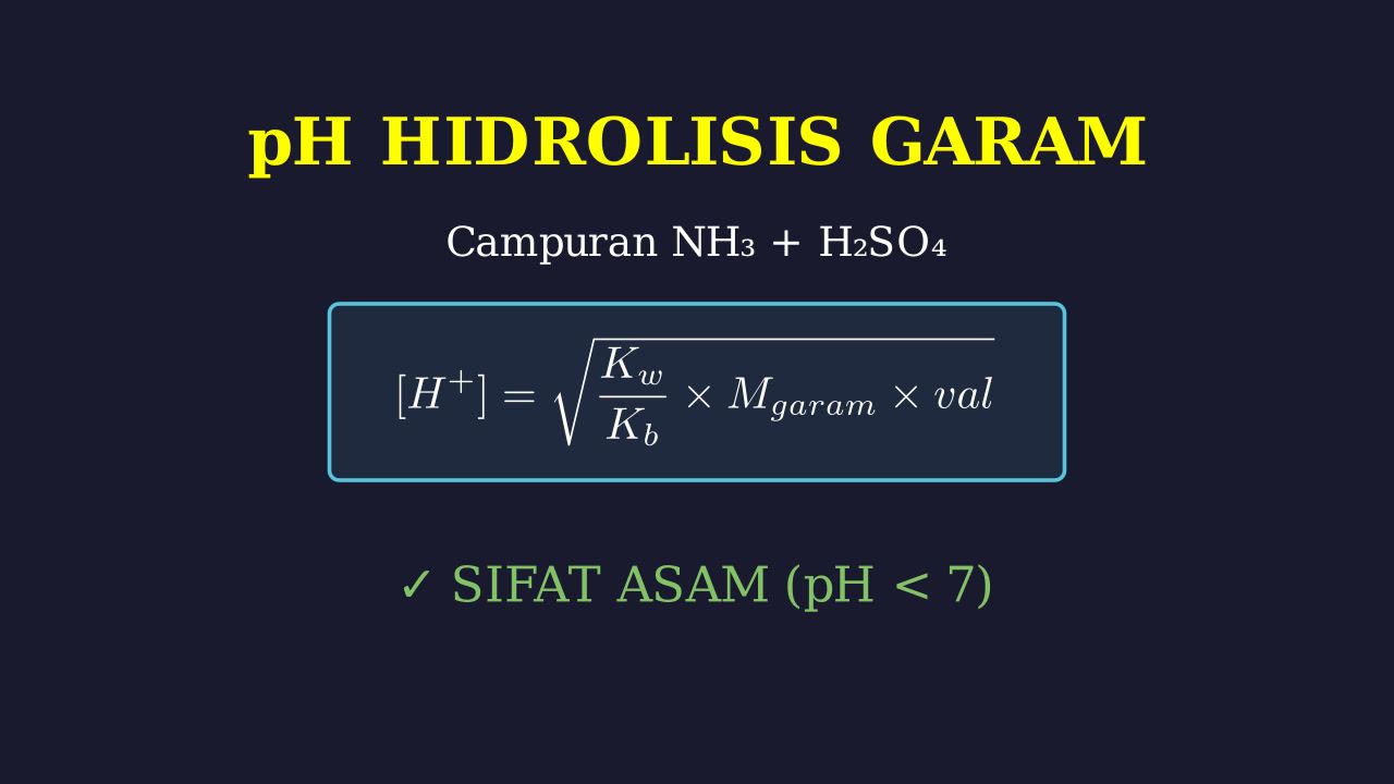Menghitung pH Hidrolisis Garam