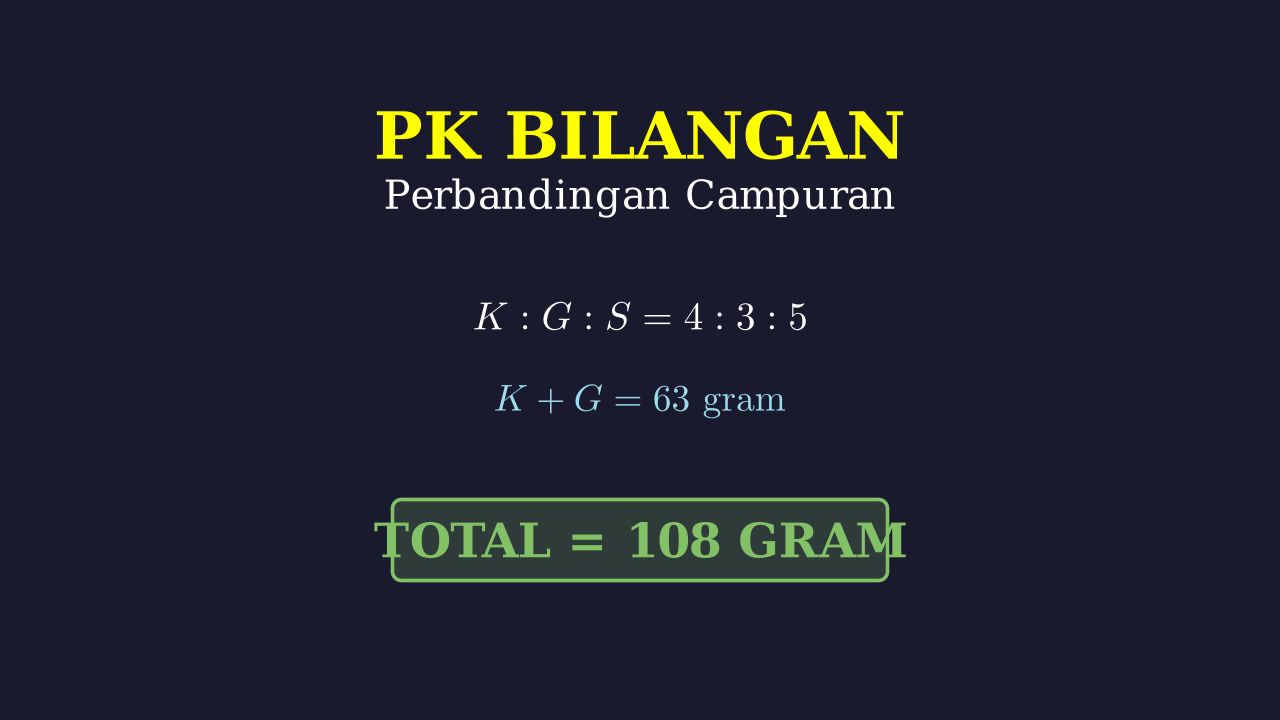 Soal Perbandingan: Menghitung Berat Campuran