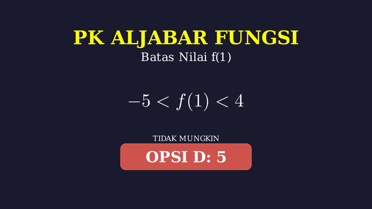 Menentukan Batas Nilai Fungsi