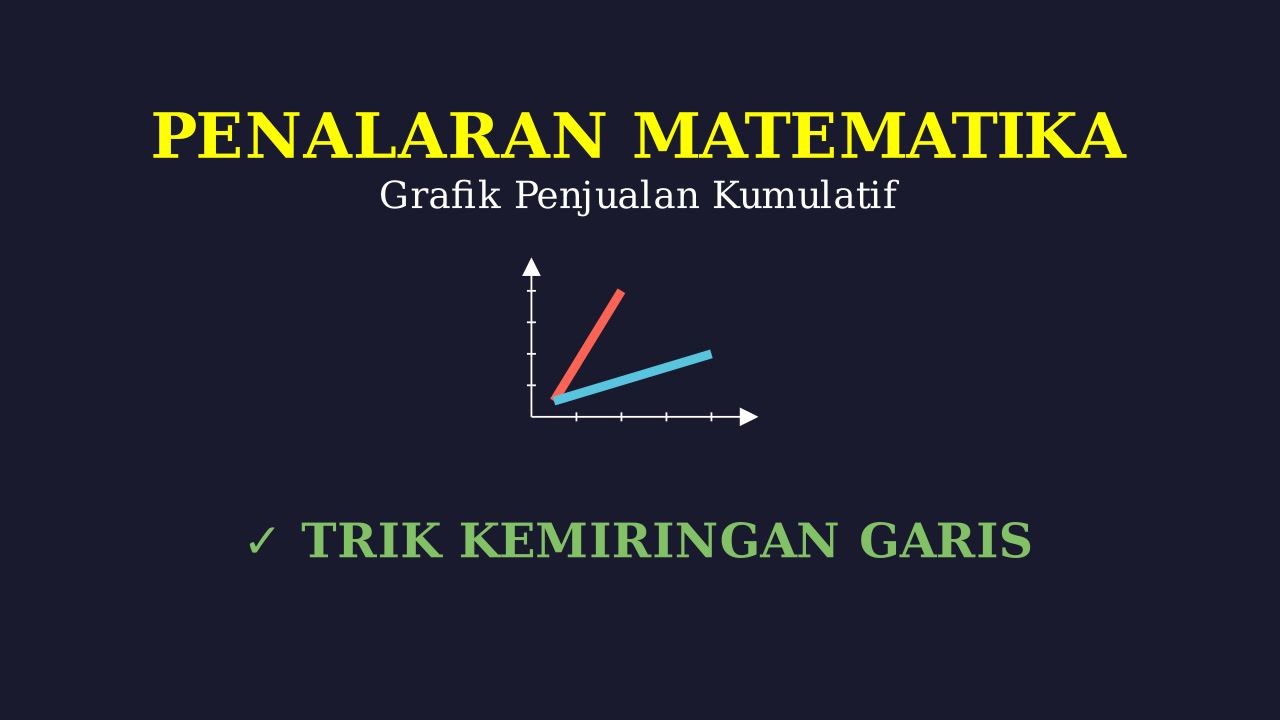 Analisis Laju Penjualan dari Kemiringan Grafik