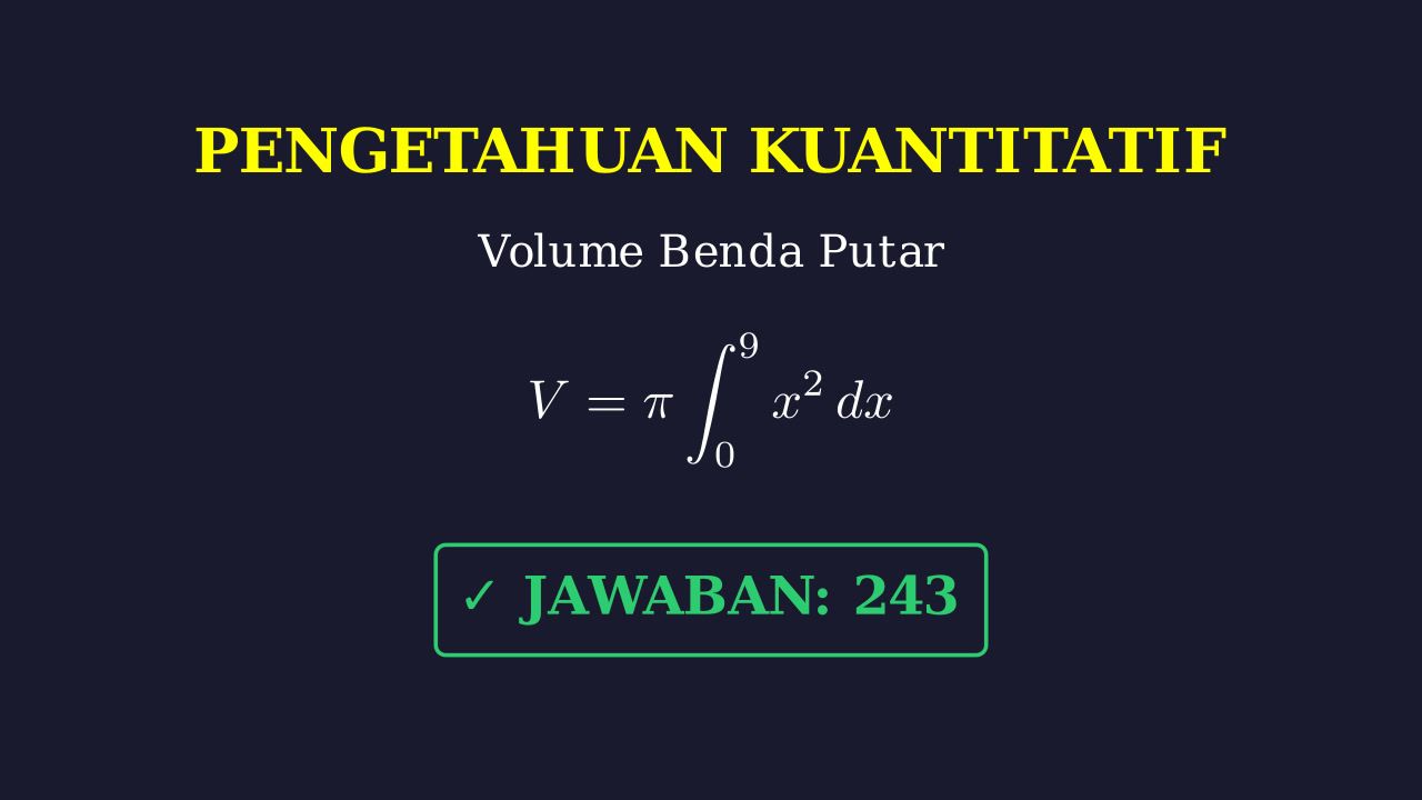 Volume Benda Putar Sumbu X