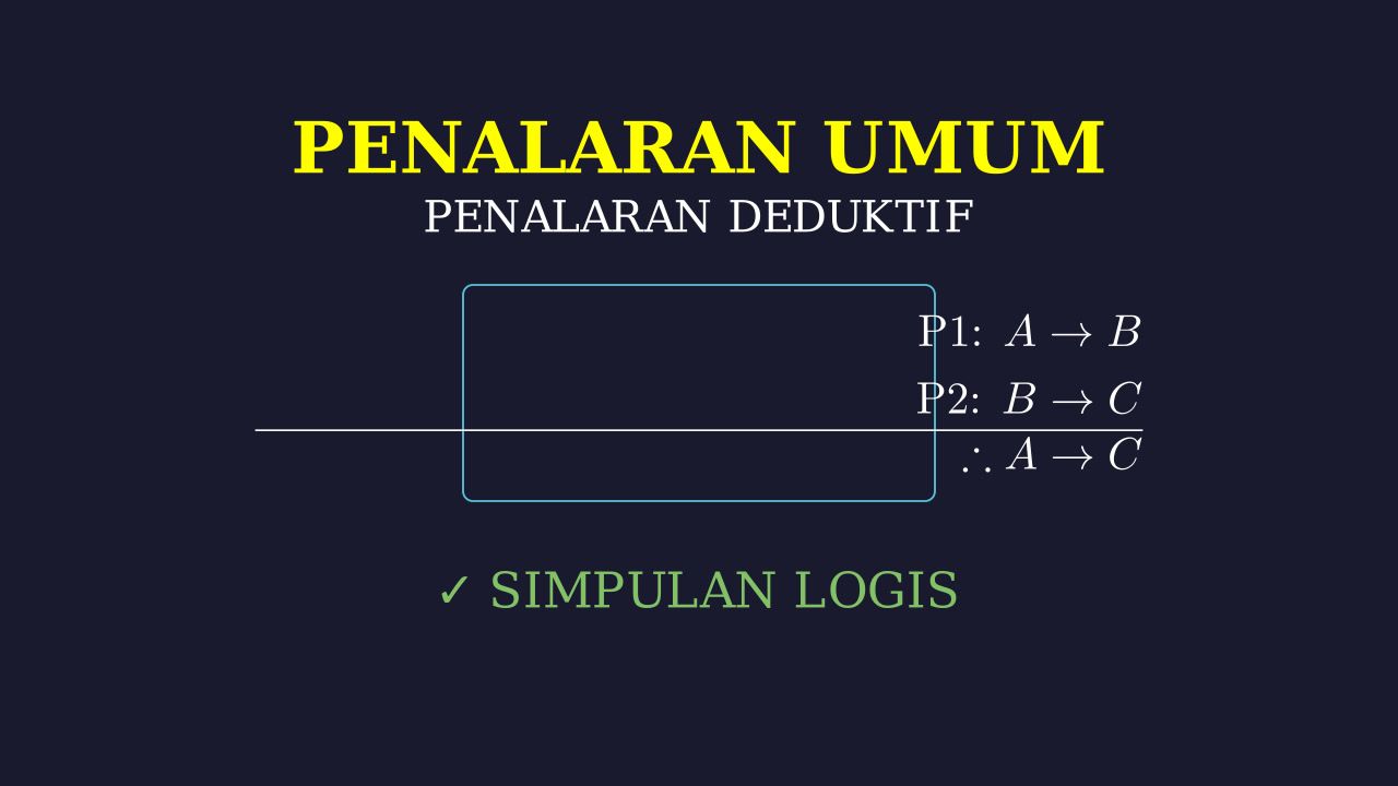 Penarikan Simpulan Logis