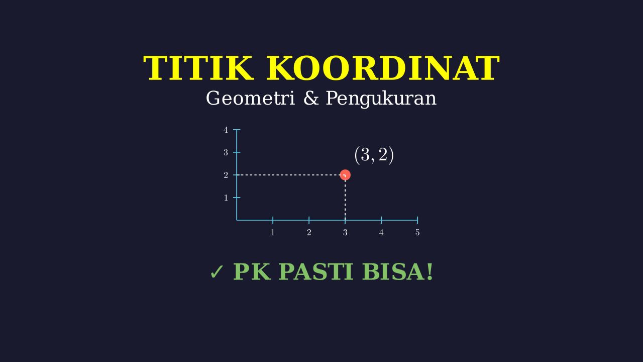 Menentukan Titik Koordinat Gambar