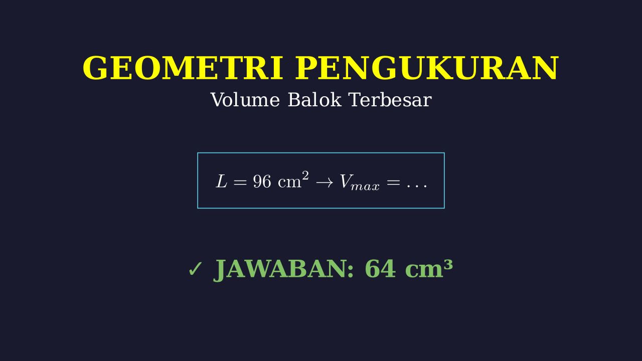 Volume Balok Maksimum: Alas Persegi