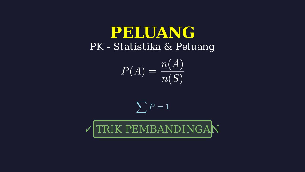 Peluang: Konsep Dasar dan Hubungan Kejadian