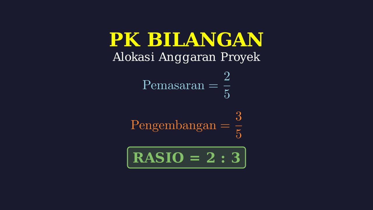 Alokasi Anggaran: Soal Cerita Pecahan