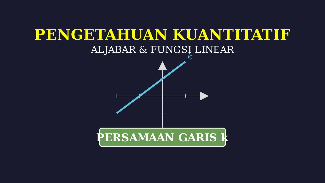 Menentukan Persamaan Garis dari Grafik