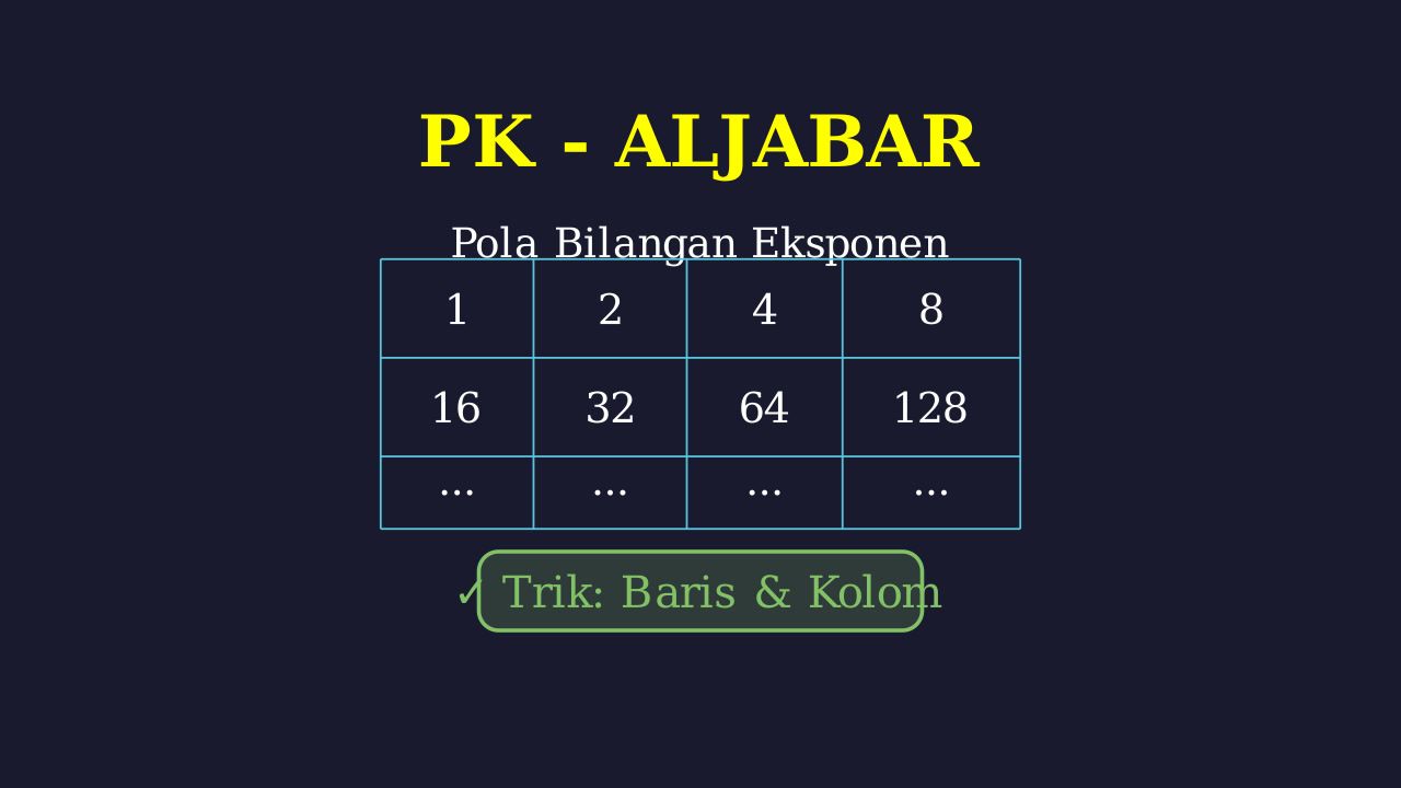 Pola Bilangan Kertas Berpetak 8x8