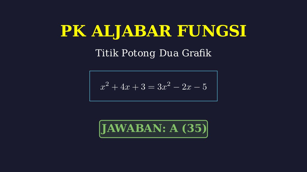 Titik Potong Dua Fungsi Kuadrat