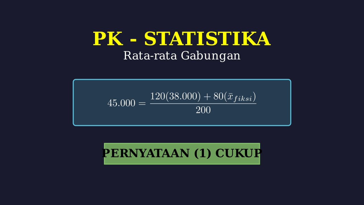 Rata-rata Gabungan: Harga Buku