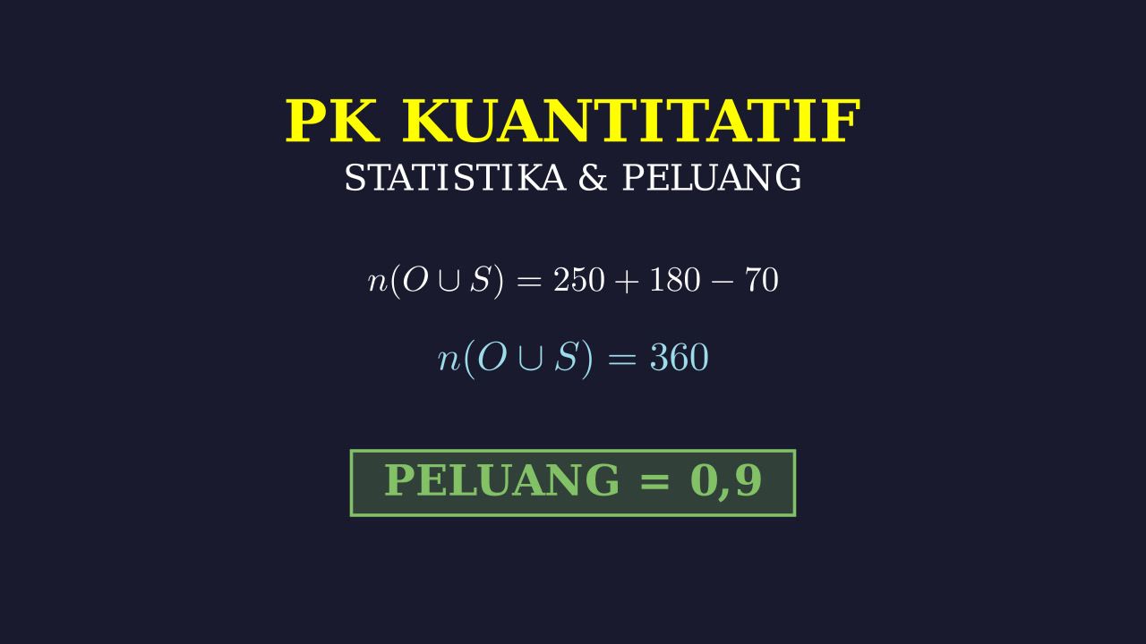 Soal Cerita: Peluang Dan Himpunan