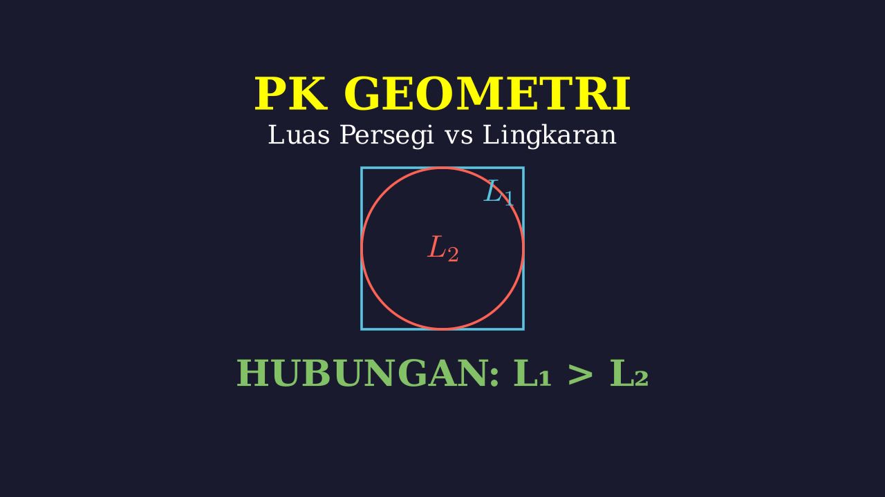 Luas Lingkaran Dalam Persegi