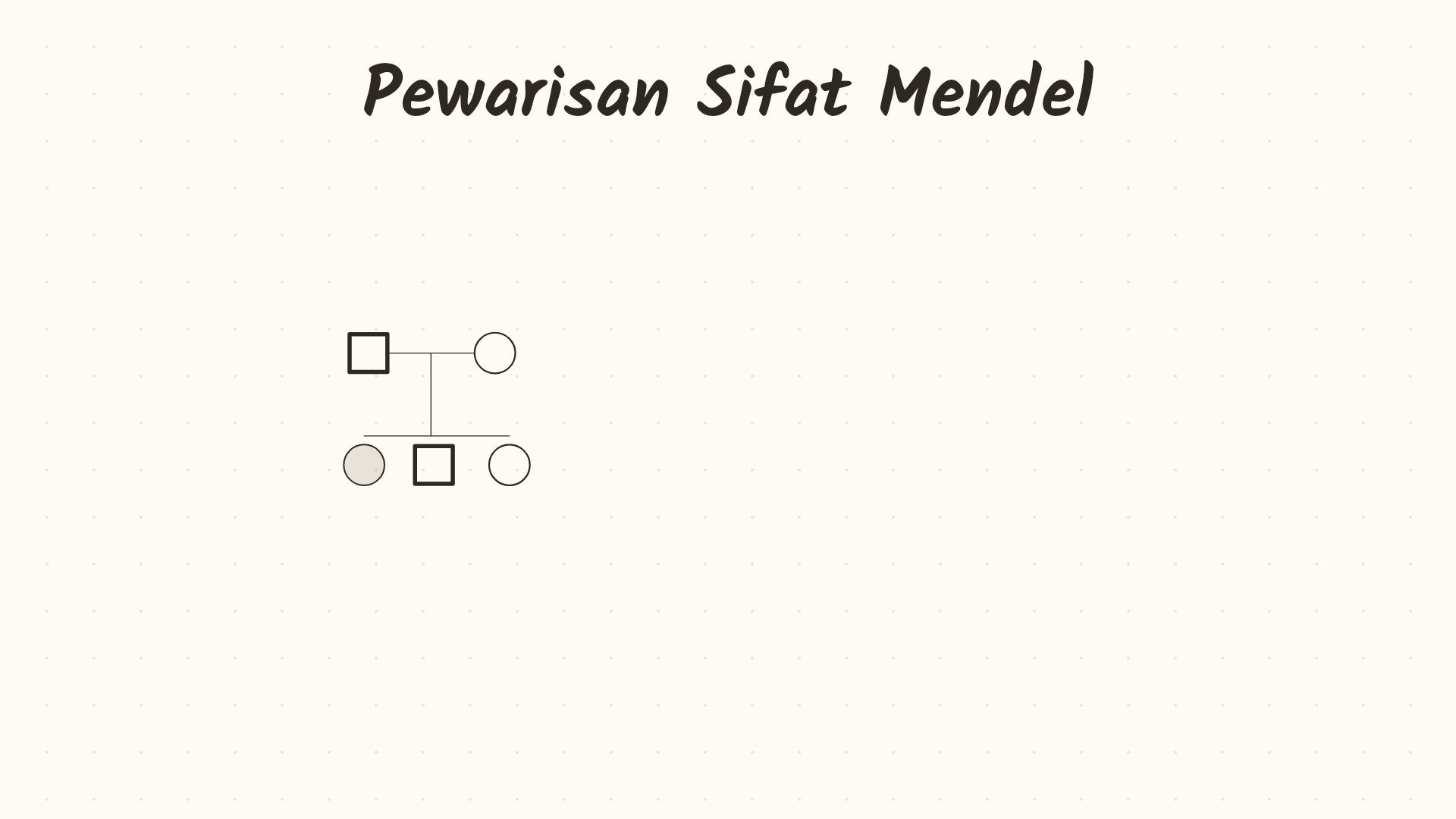 Pewarisan Sifat dan Hukum Mendel