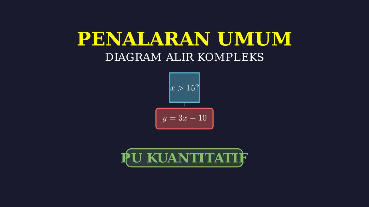 Algoritma Diagram Alir Kompleks