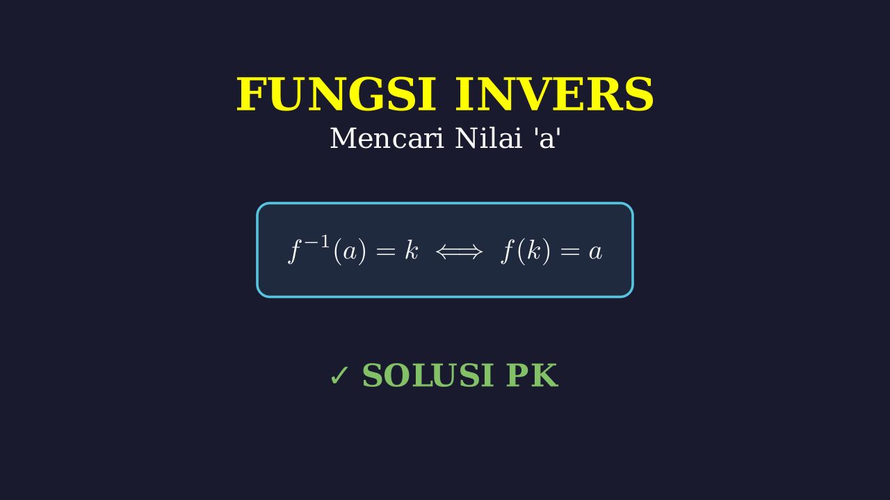 Fungsi Invers: Mencari Nilai a
