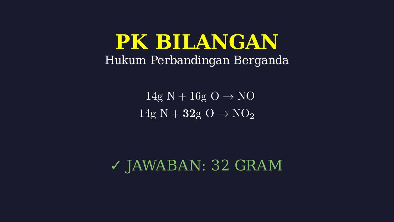 Hukum Dalton: Kelipatan Perbandingan