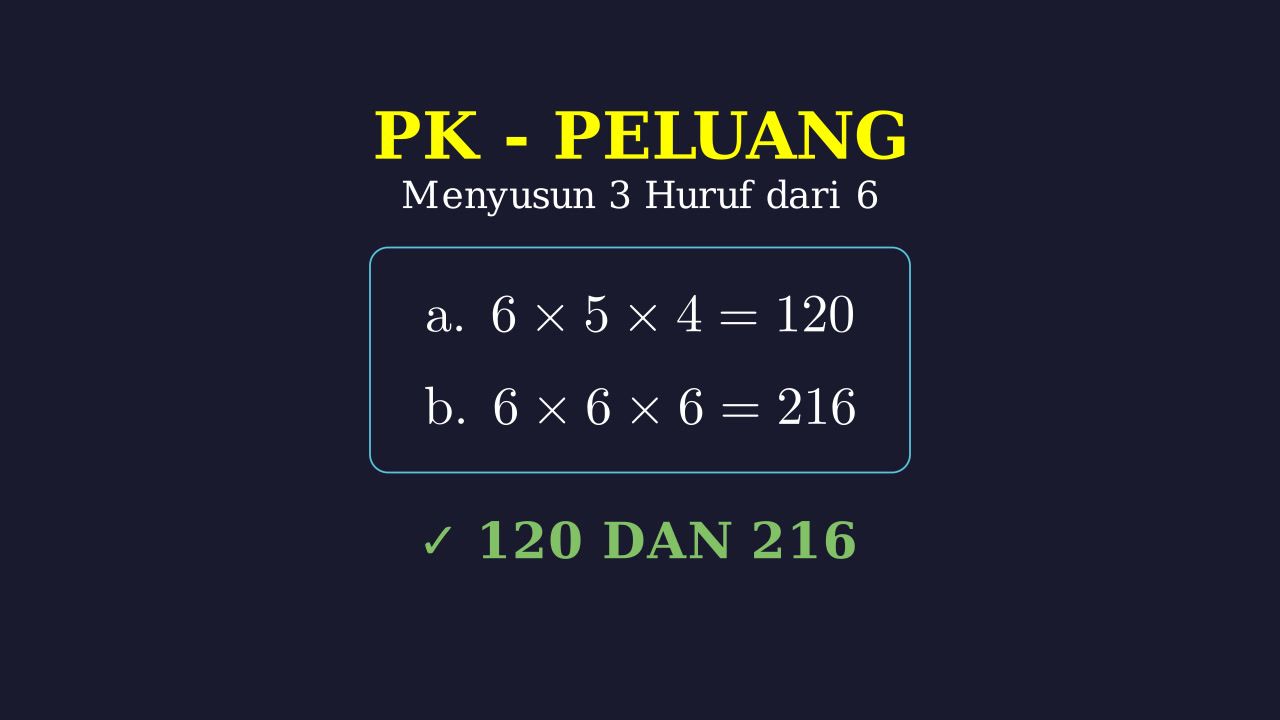 Menyusun Huruf: Aturan Pencacahan