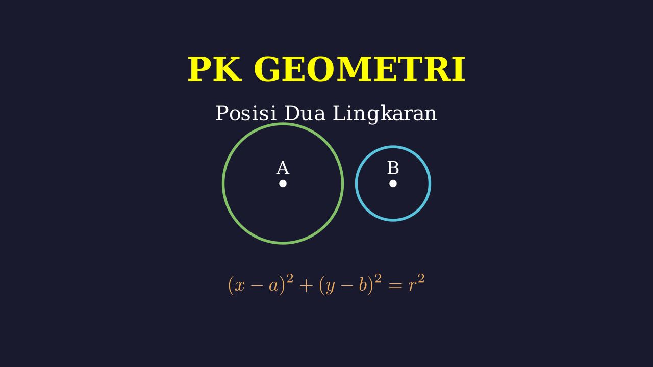 Titik Pusat dan Jari-jari Lingkaran