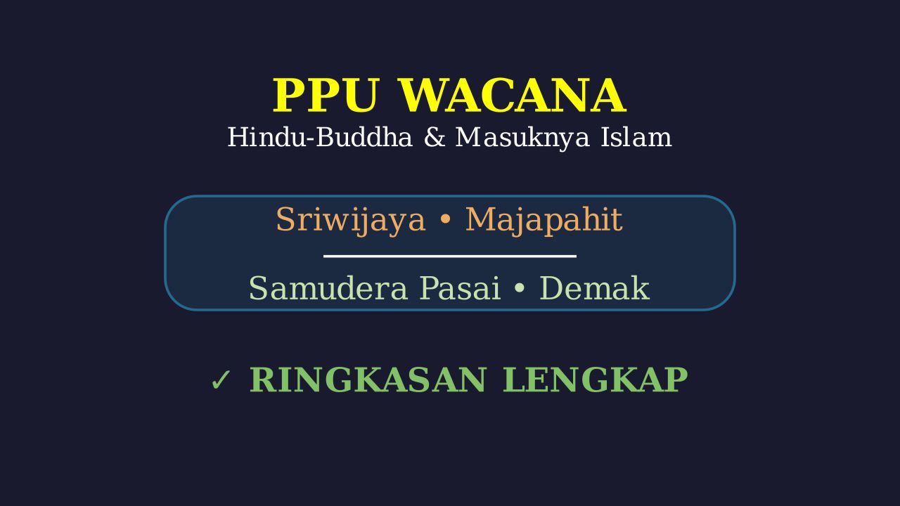 Sejarah Nusantara: Era Hindu-Buddha hingga Islam