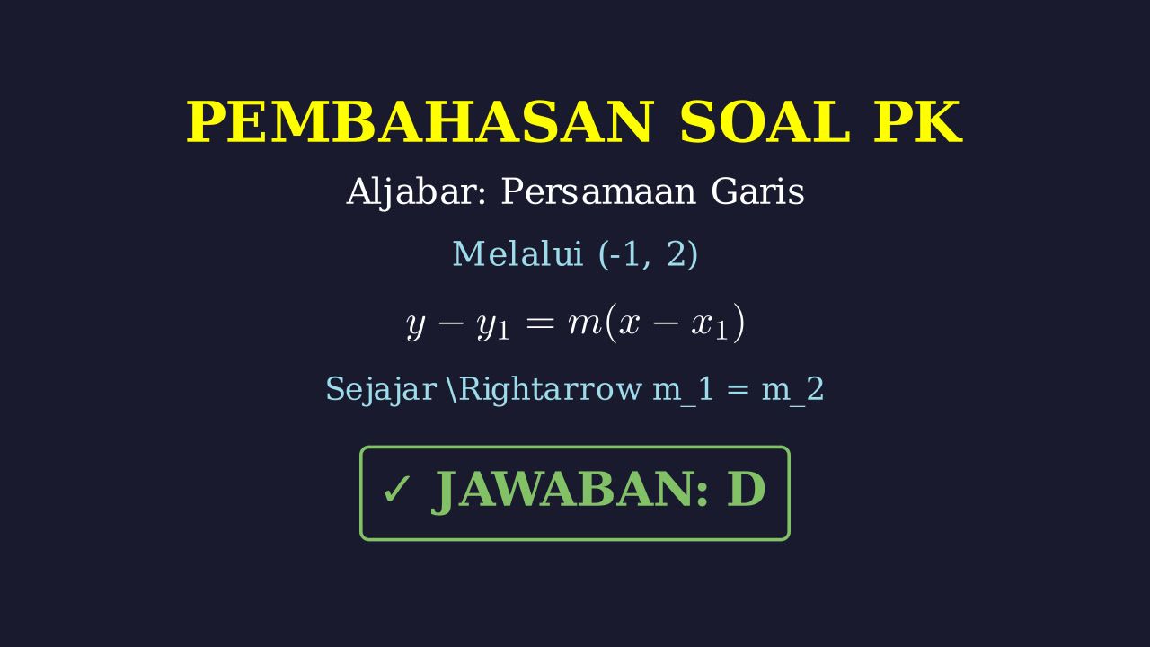 Persamaan Garis Sejajar Melalui Titik
