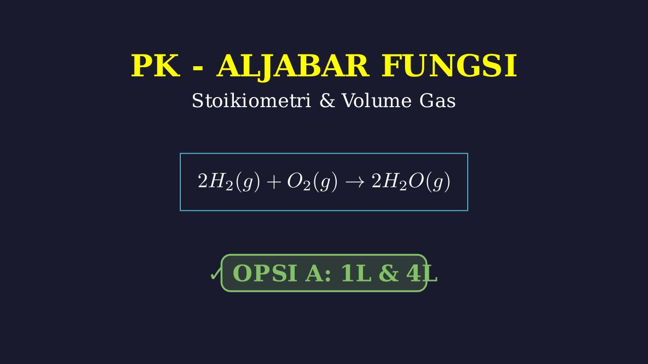 Stoikiometri: Menghitung Volume Gas