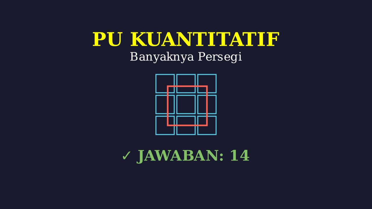 Menghitung Banyak Persegi
