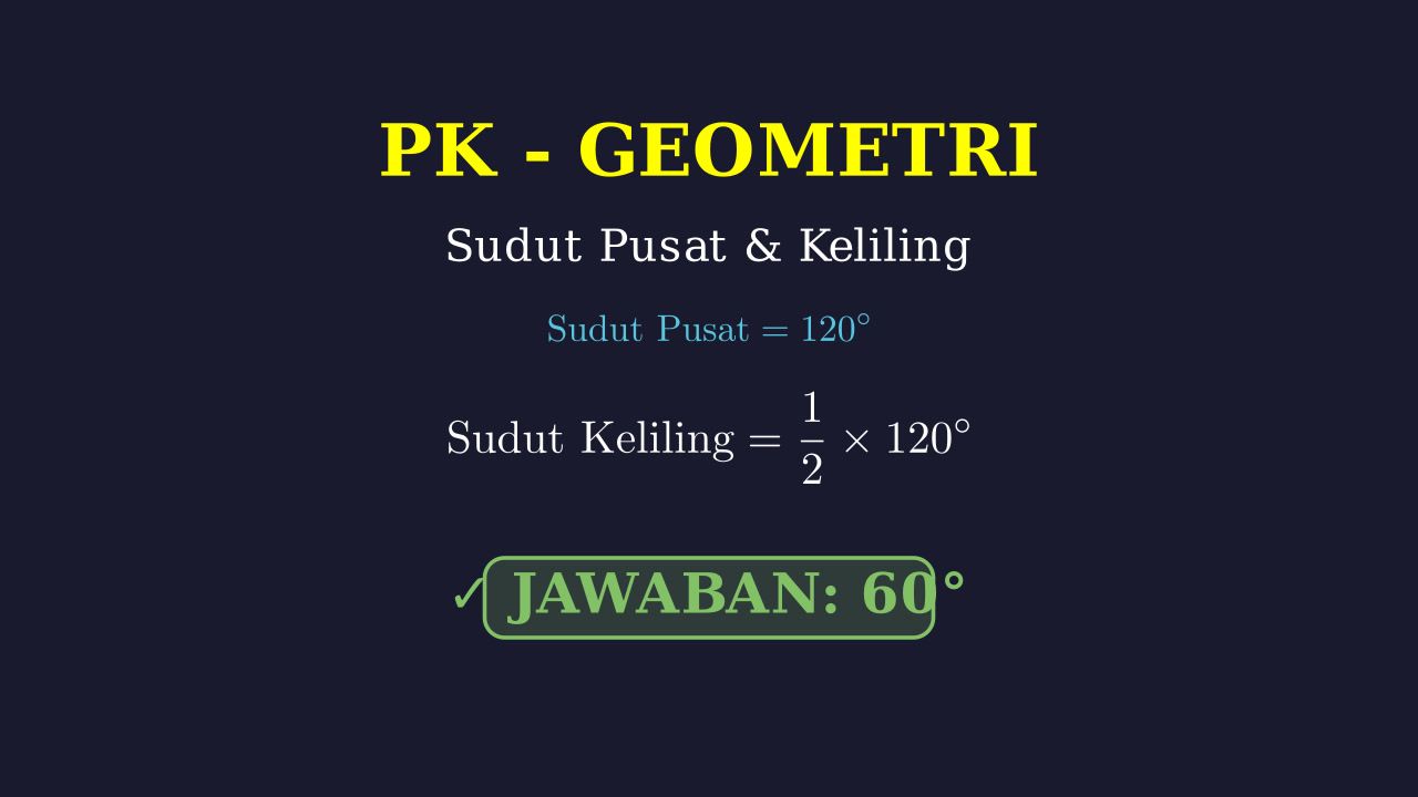 Sudut Pusat dan Sudut Keliling Lingkaran